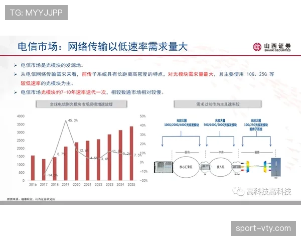 莱奥的爆发潜力与稳定性瓶颈:上限由何决定? 莱奥的爆发潜力与稳定性瓶颈:上限由何决定?